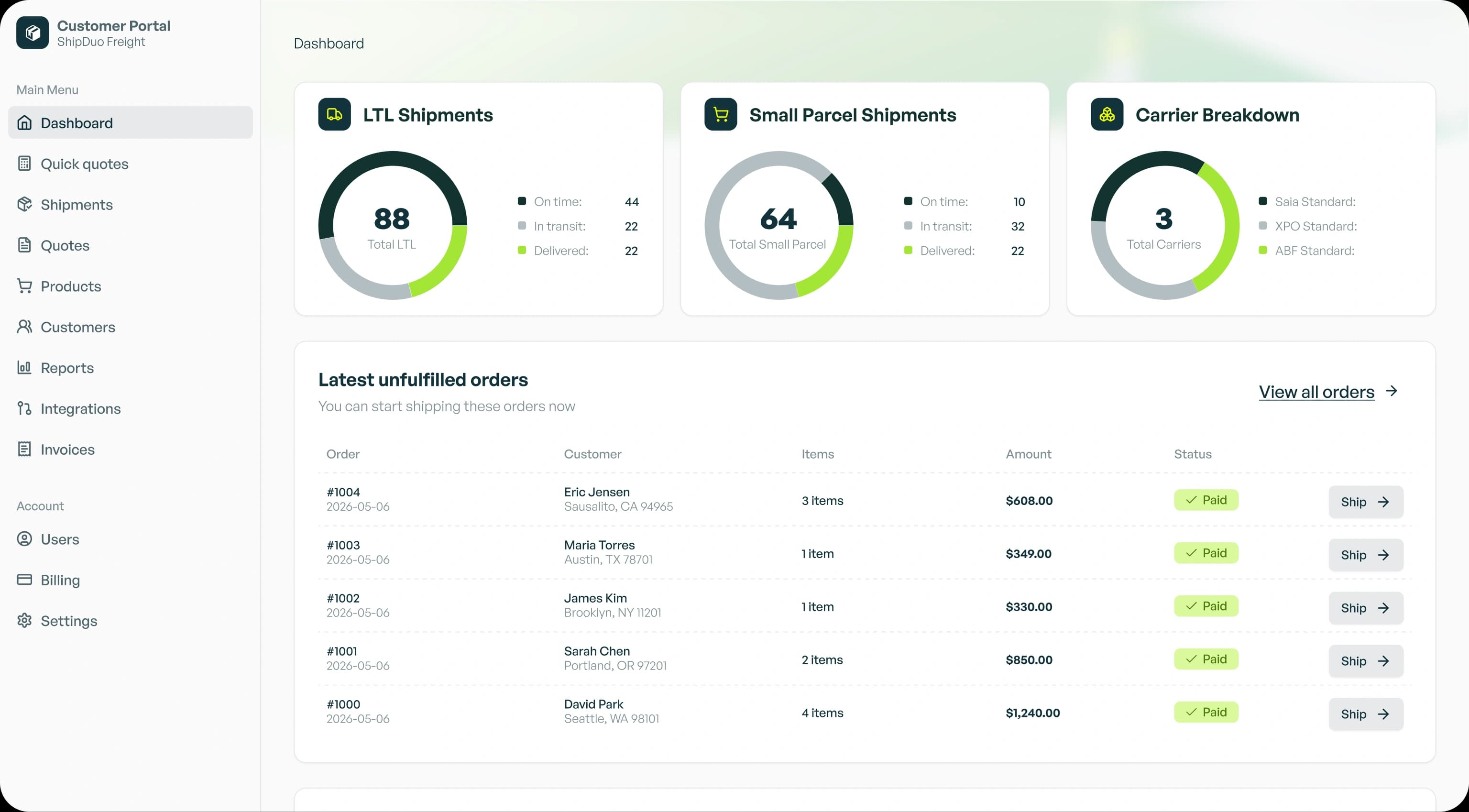 Shipduo dashboard
